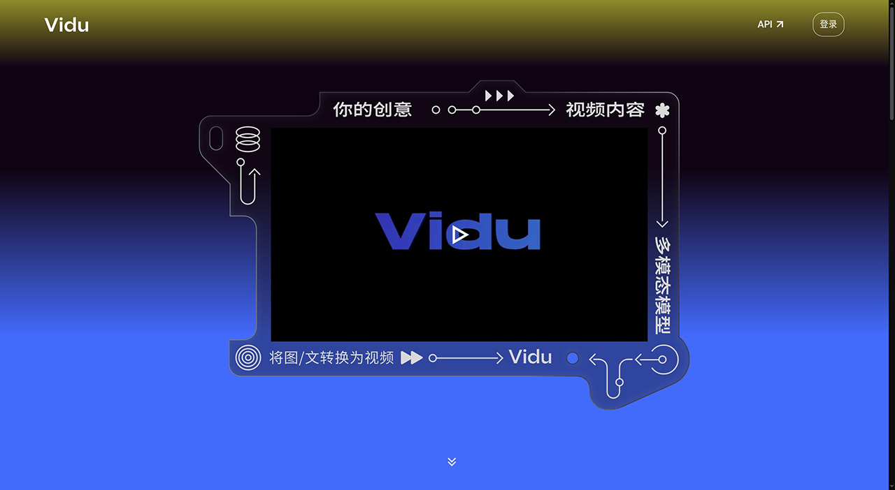 Vidu：長時長、高一致性、高動態(tài)性視頻大模型，基于 U-ViT 架構(gòu)