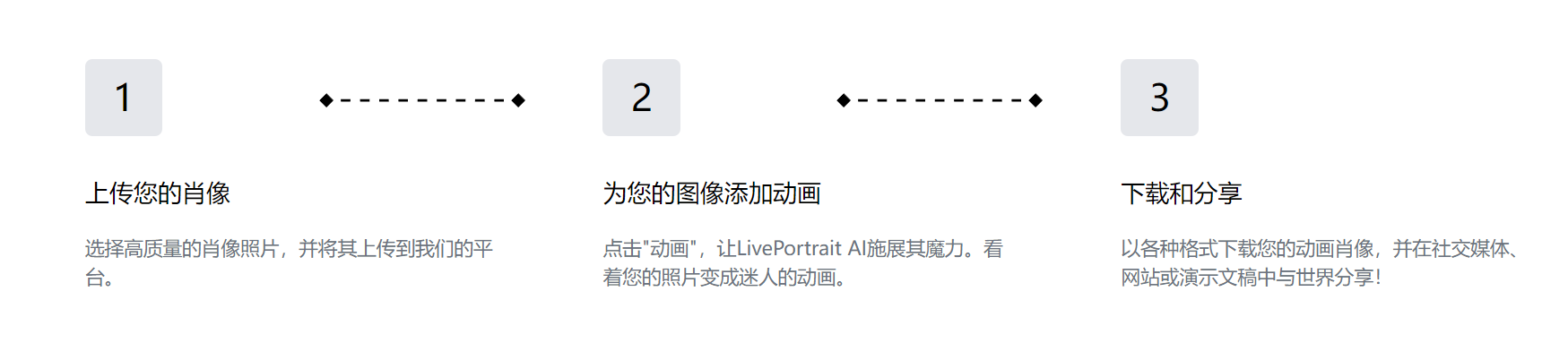 LivePortrait AI(圖1)